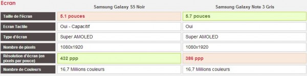 Comparison Samsung Galaxy S5 vs Samsung Galaxy Note 3 