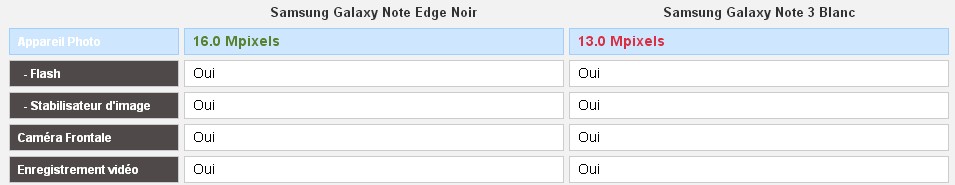  note note 3 vs edge multimedia 