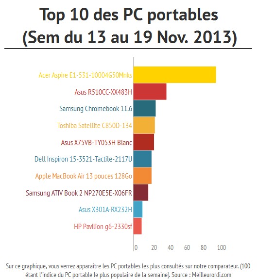 Top 10 PC