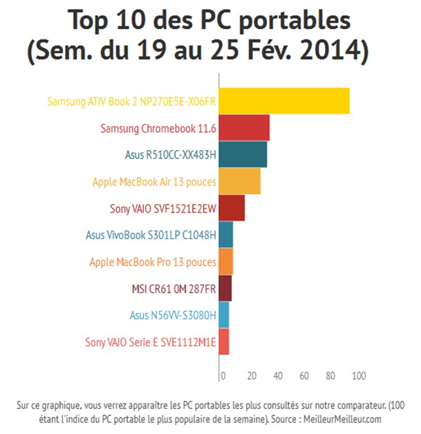 Top 10 PC