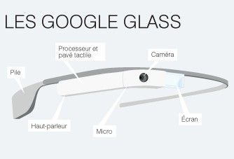 Google Glass Shéma