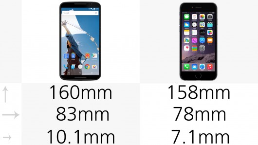 iphone 6 vs nexus 6 dimensions