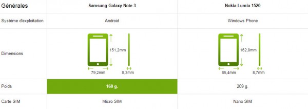 generale-nokia-lumia-1520-samsung-galaxy-note-3