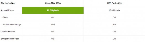Multimedia-Meizu-Mx4-vs-HTC-Desire-820