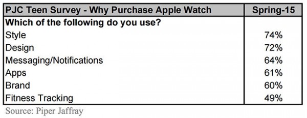 Apple Watch Teens