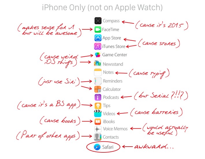 Apple Watch not on