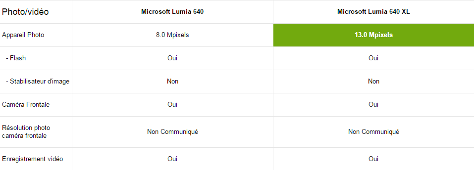 Microsoft Lumia 640 VS 640 XL  photo vidéo