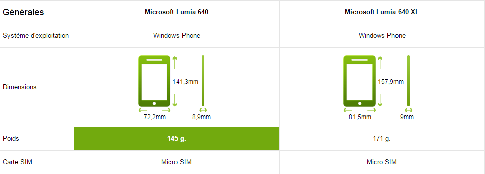 Microsoft Lumia 640 VS 640 XL presentation générale