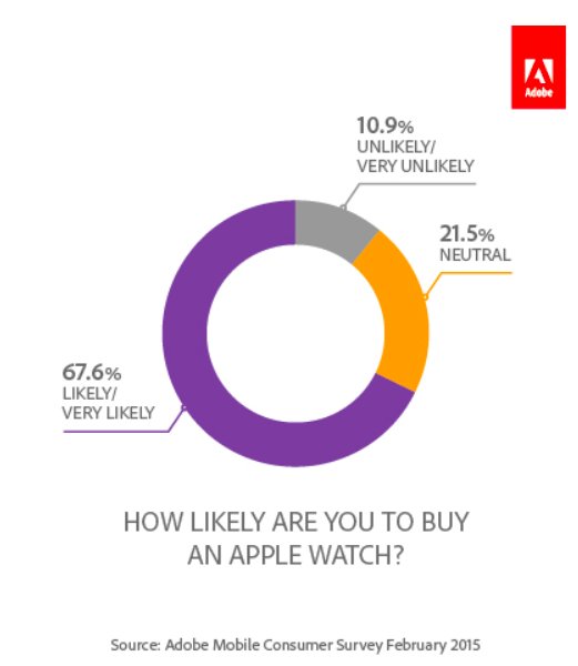 apple-watch-sondage