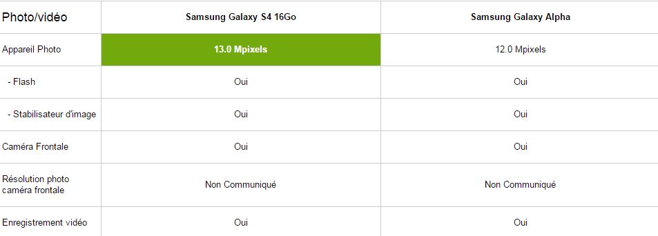samsung galaxy S4 vs Samsung Glaxy Alpha, appareil photo