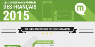 smartphone préféré des français infographie