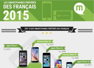 smartphone préféré des français infographie