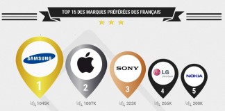 top 15 des marques préférées des français