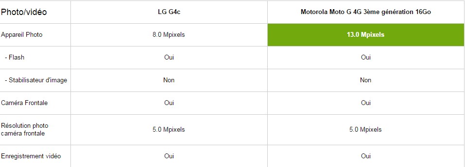 comapratif lg g4 c photo