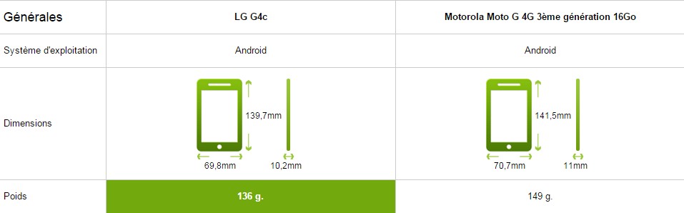 comparatif lg g4c