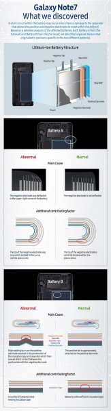Infographie-Galaxy-Note-7-Samsung-Batterie