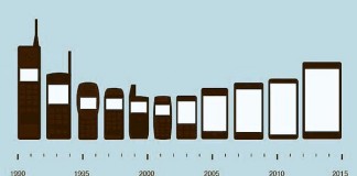 L'évolution des smartphones
