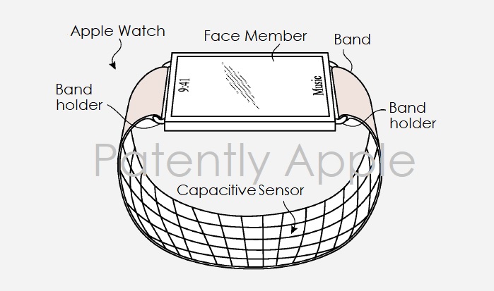 Patently Apple Face ID Apple Watch