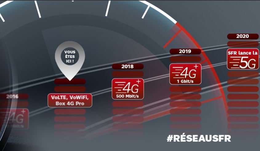 SFR teste à nouveau la connexion 5G en collaboration avec Huawei !