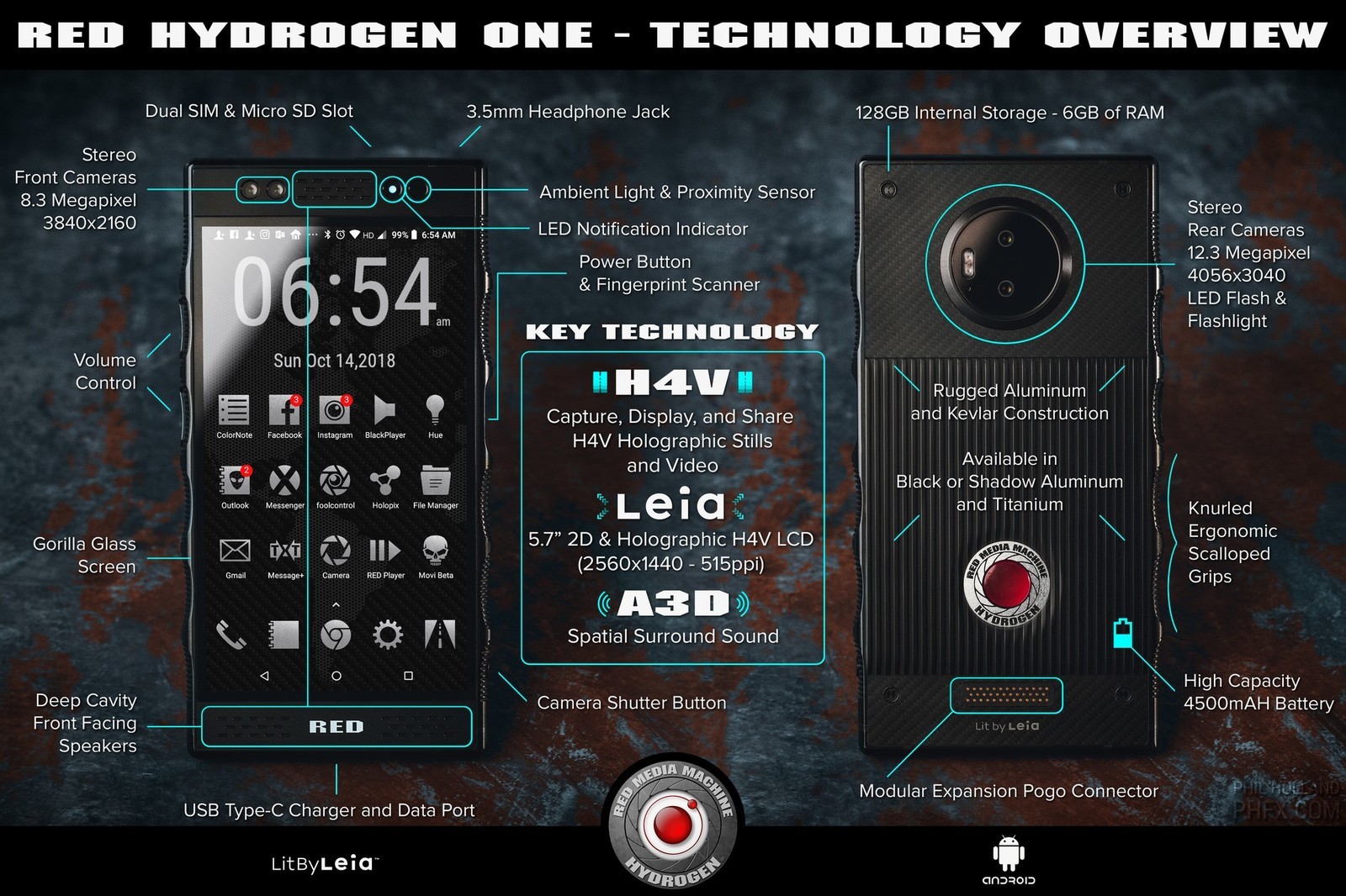 RED Hydrogen One : voici tout ce qu'il faut savoir sur le premier smartphone avec écran holographique